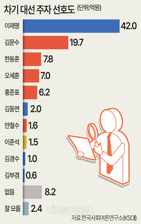  42%蹮 19.7% 1 3 [ â 6ֳ]
